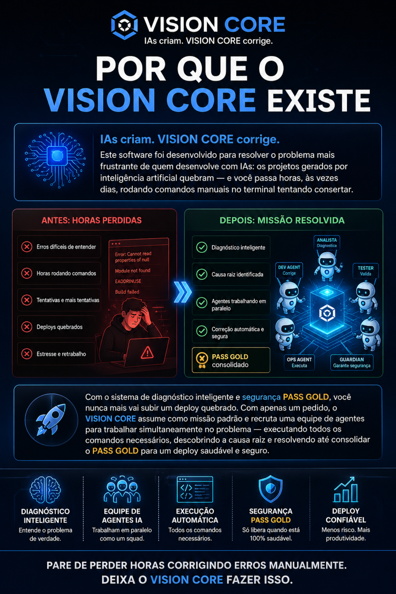 Loop de erros: como o VISION CORE quebra o ciclo